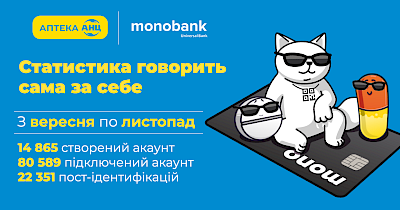Як інтеграція мережі АНЦ та LoyaltyAI спрощує лояльність для клієнтів і дає вимірюваний результат