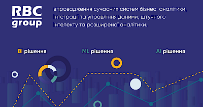 AI-геоаналітика для ритейлу: як дані допомагають обирати прибуткові локації